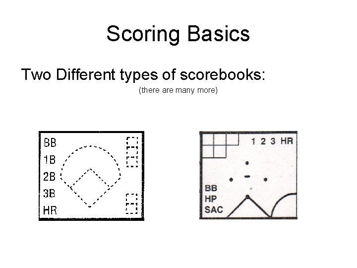 Scoring Basics Two Different types of scorebooks: (there are many more) 
