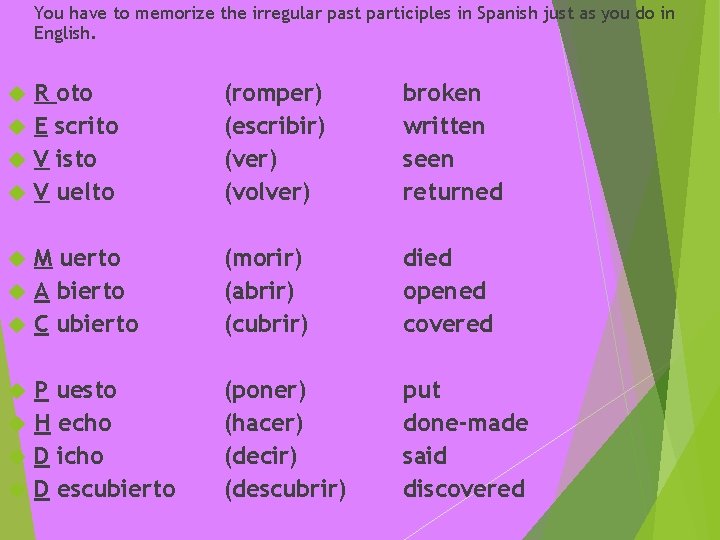 You have to memorize the irregular past participles in Spanish just as you do