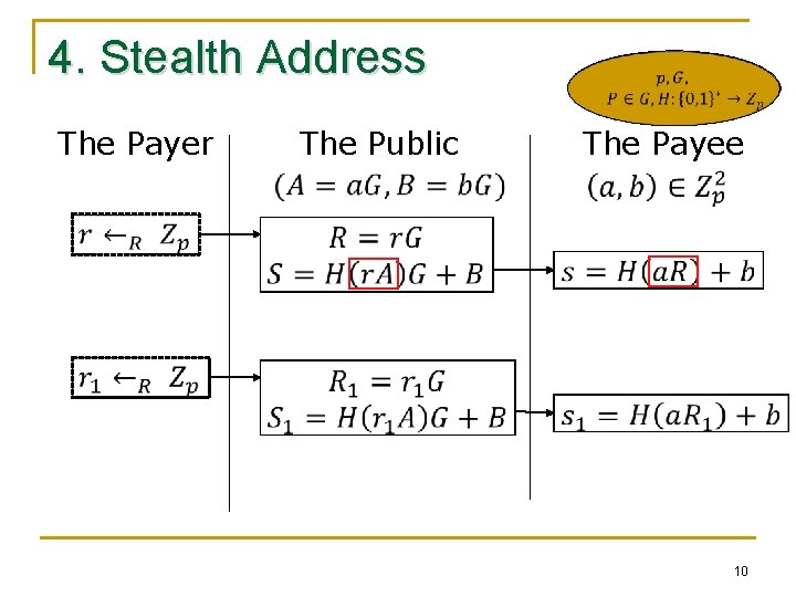 4. Stealth Address The Payer The Public The Payee 10 