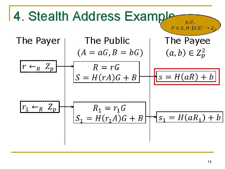 4. Stealth Address Example The Payer The Public The Payee 14 