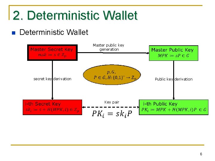 2. Deterministic Wallet n Deterministic Wallet Master public key generation secret key derivation Public
