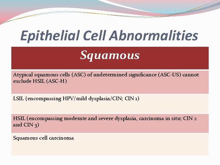 Epithelial Cell Abnormalities Squamous Atypical squamous cells (ASC) of undetermined significance (ASC-US) cannot exclude