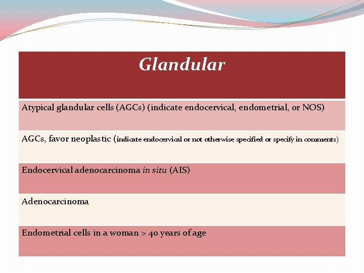 Glandular Atypical glandular cells (AGCs) (indicate endocervical, endometrial, or NOS) AGCs, favor neoplastic (indicate