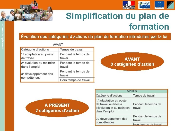 www. agefos-pme. com Simplification du plan de formation Évolution des catégories d’actions du plan