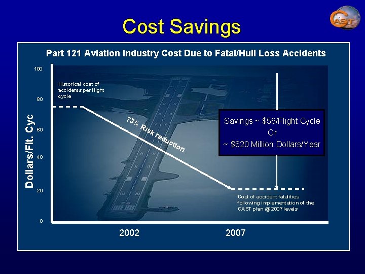 Cost Savings Part 121 Aviation Industry Cost Due to Fatal/Hull Loss Accidents 100 Dollars/Flt.