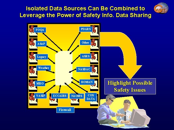 Isolated Data Sources Can Be Combined to Leverage the Power of Safety Info. Data