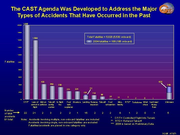 The CAST Agenda Was Developed to Address the Major Types of Accidents That Have