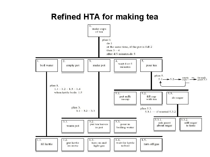 Refined HTA for making tea 