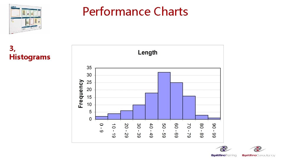 Performance Charts 3, Histograms 