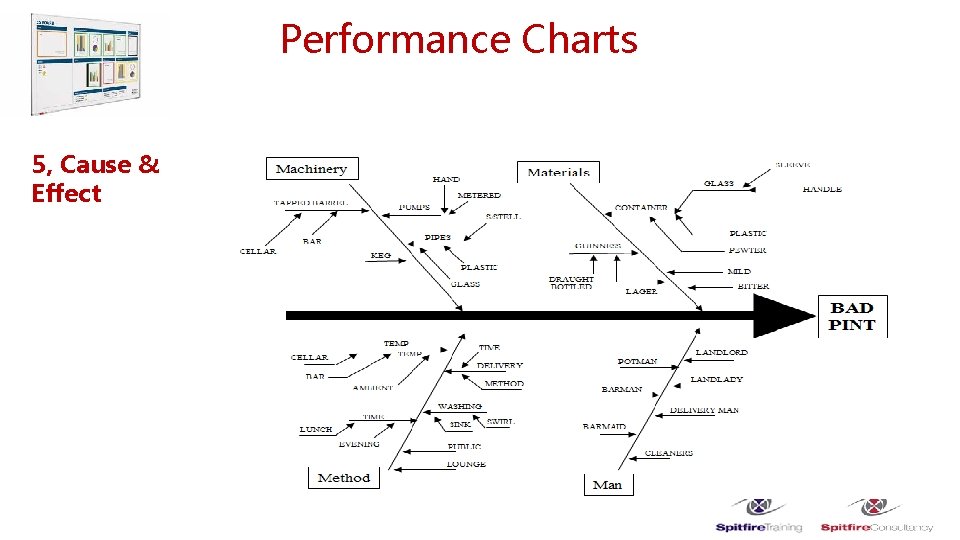 Performance Charts 5, Cause & Effect 