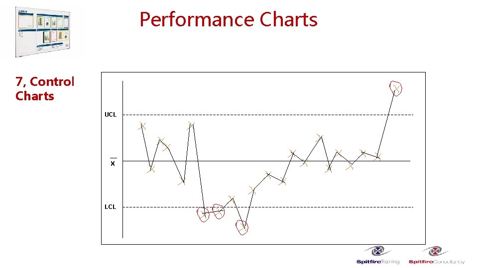 Performance Charts 7, Control Charts UCL X LCL 