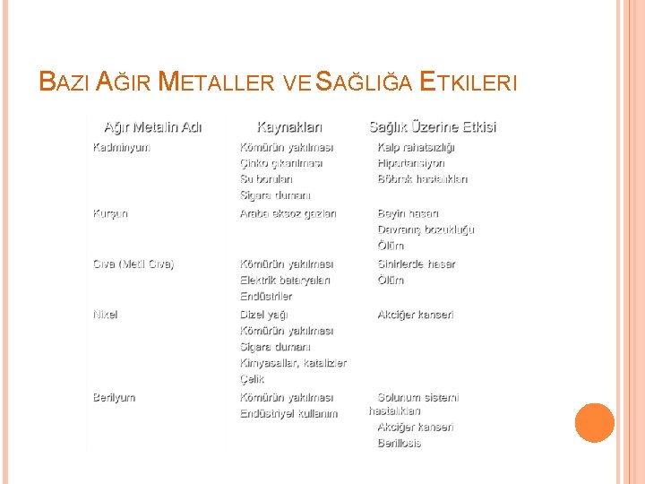 BAZI AĞIR METALLER VE SAĞLIĞA ETKILERI 