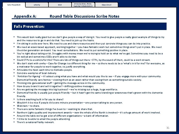 Falls Prevention e. Frailty Appendix A: MSK Cross-Sectoral, Trans. Regional Collaboration Ideas Cloud Round