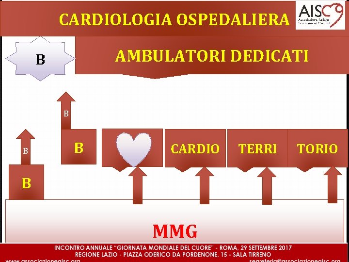 CARDIOLOGIA OSPEDALIERA AMBULATORI DEDICATI B B B CARDIO B MMG TERRI TORIO 