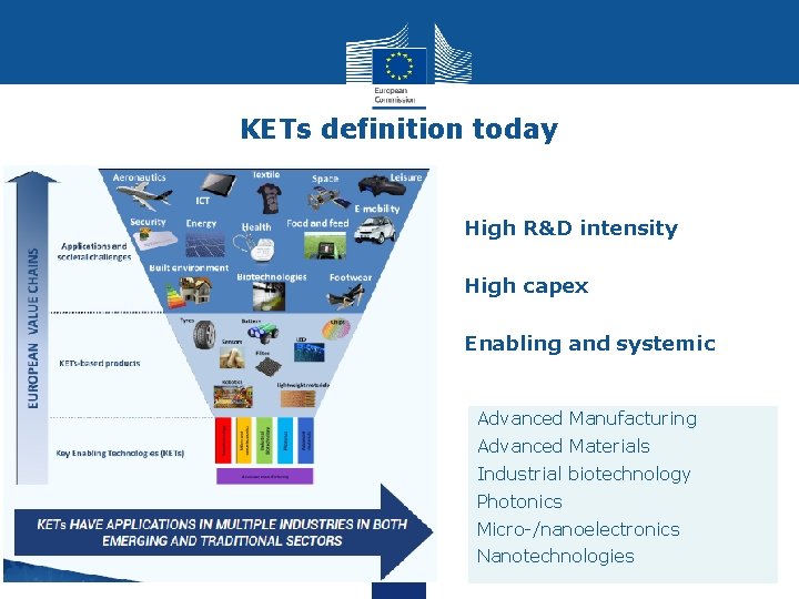 KETs definition today High R&D intensity High capex Enabling and systemic Advanced Manufacturing Advanced