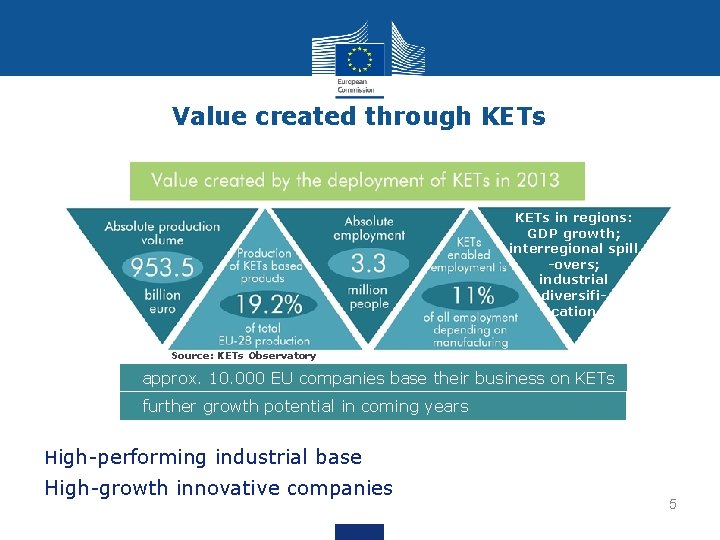 Value created through KETs in regions: GDP growth; interregional spill -overs; industrial diversification Source:
