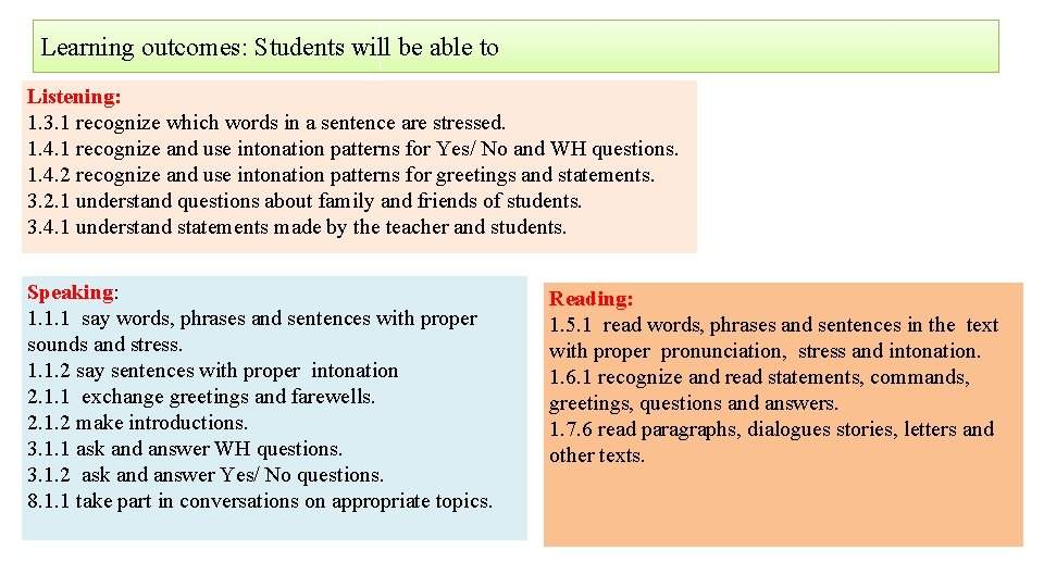 Learning outcomes: Students will be able to Listening: 1. 3. 1 recognize which words