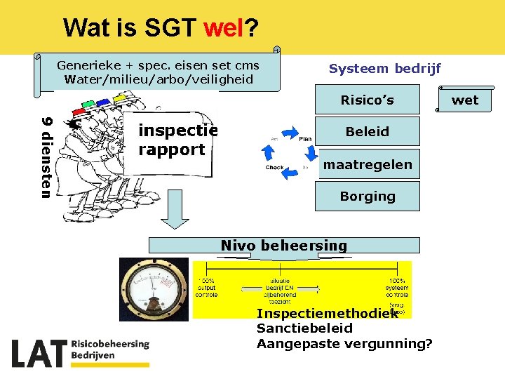 Wat is SGT wel? Generieke + spec. eisen set cms Water/milieu/arbo/veiligheid Systeem bedrijf Risico’s