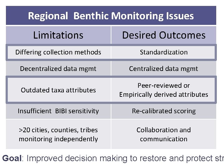Puget Sound EPA Benthos Grant Comparison of Sampling