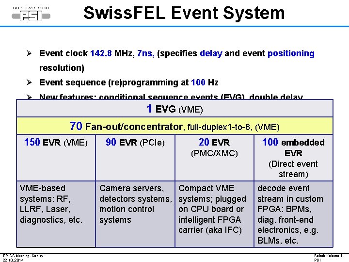 Swiss. FEL Event System Ø Event clock 142. 8 MHz, 7 ns, (specifies delay