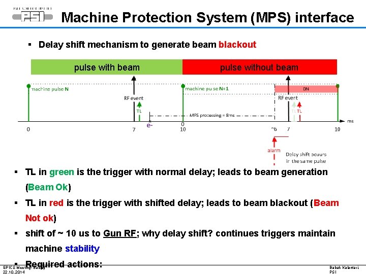 Machine Protection System (MPS) interface § Delay shift mechanism to generate beam blackout pulse