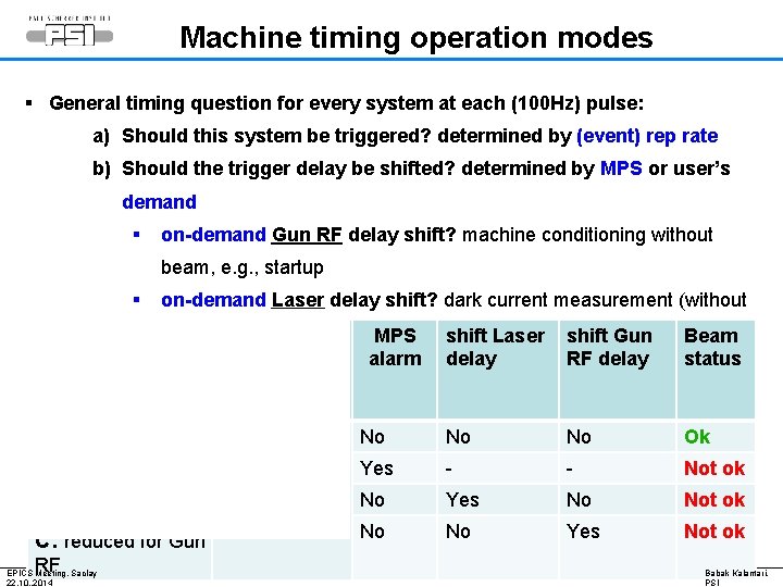 Machine timing operation modes § General timing question for every system at each (100