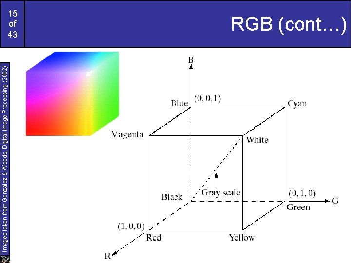 Images taken from Gonzalez & Woods, Digital Image Processing (2002) 15 of 43 RGB