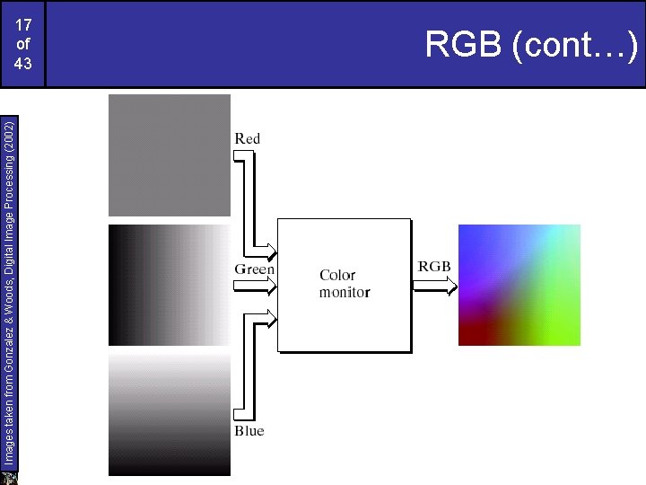 Images taken from Gonzalez & Woods, Digital Image Processing (2002) 17 of 43 RGB