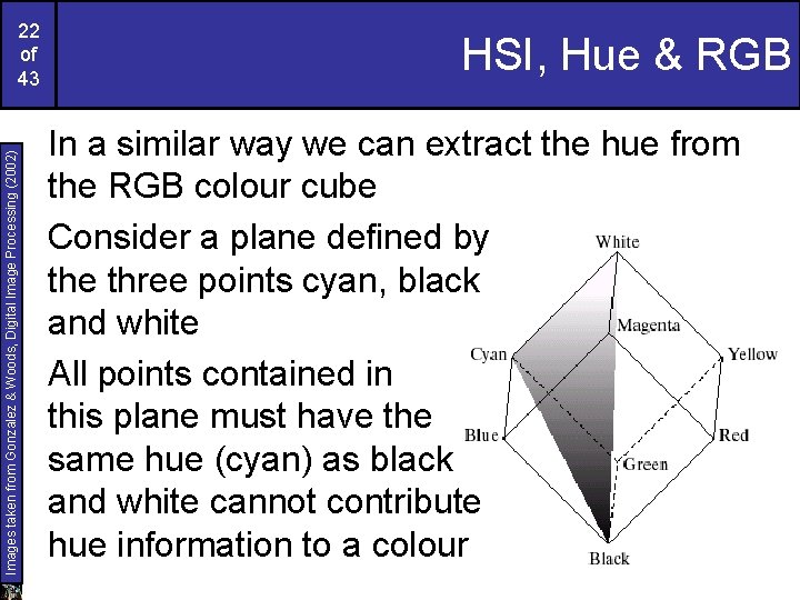 Images taken from Gonzalez & Woods, Digital Image Processing (2002) 22 of 43 HSI,