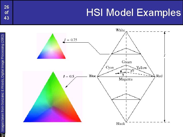 Images taken from Gonzalez & Woods, Digital Image Processing (2002) 26 of 43 HSI