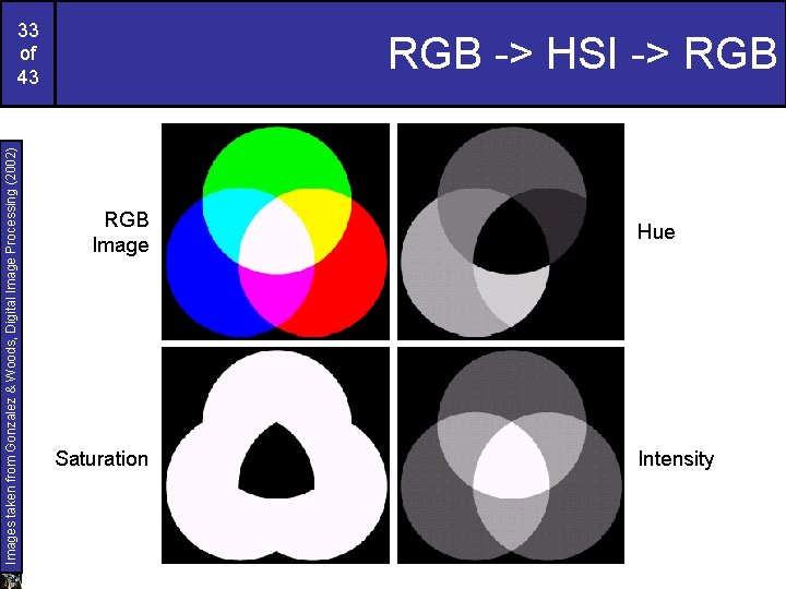 Images taken from Gonzalez & Woods, Digital Image Processing (2002) 33 of 43 RGB