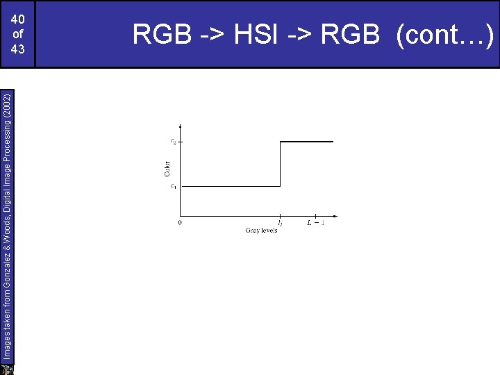 Images taken from Gonzalez & Woods, Digital Image Processing (2002) 40 of 43 RGB