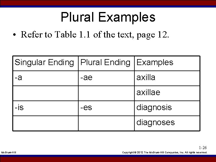 Plural Examples • Refer to Table 1. 1 of the text, page 12. Singular