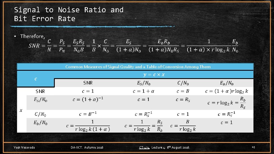 Signal to Noise Ratio and Bit Error Rate ▪ Common Measures of Signal Quality