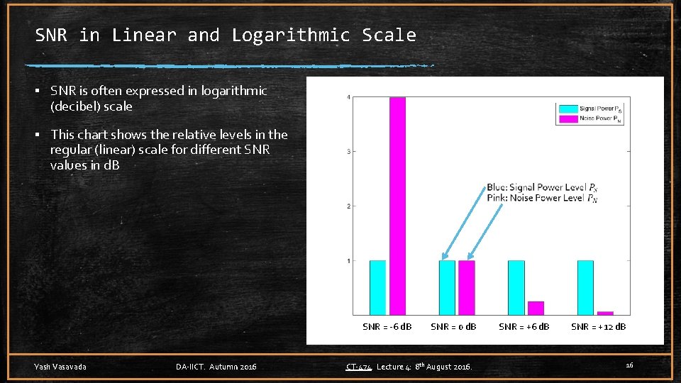 SNR in Linear and Logarithmic Scale ▪ SNR is often expressed in logarithmic (decibel)