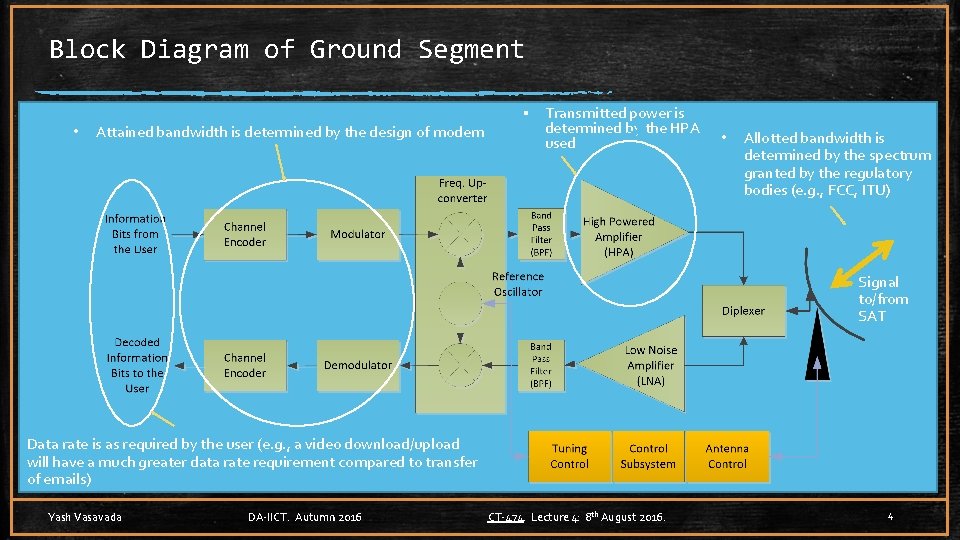 Block Diagram of Ground Segment • Attained bandwidth is determined by the design of