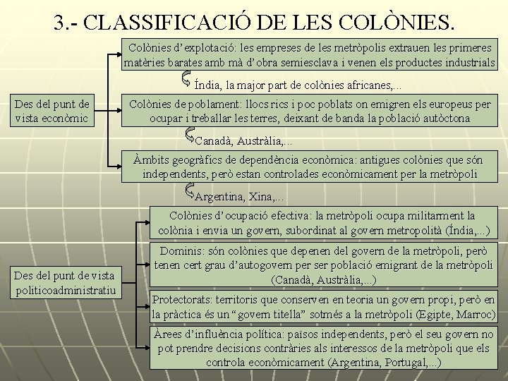 3. - CLASSIFICACIÓ DE LES COLÒNIES. Colònies d’explotació: les empreses de les metròpolis extrauen