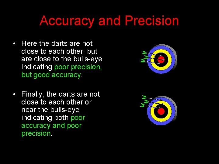 Accuracy and Precision • Here the darts are not close to each other, but