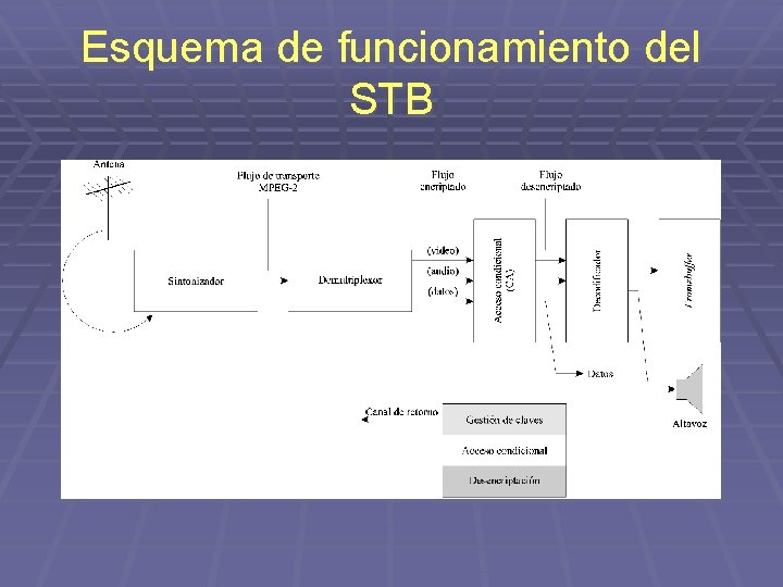 Esquema de funcionamiento del STB 
