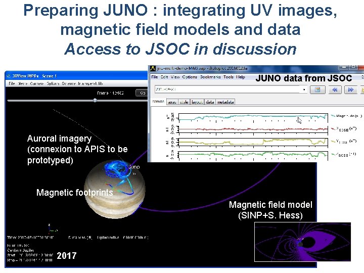 Preparing JUNO : integrating UV images, magnetic field models and data Access to JSOC