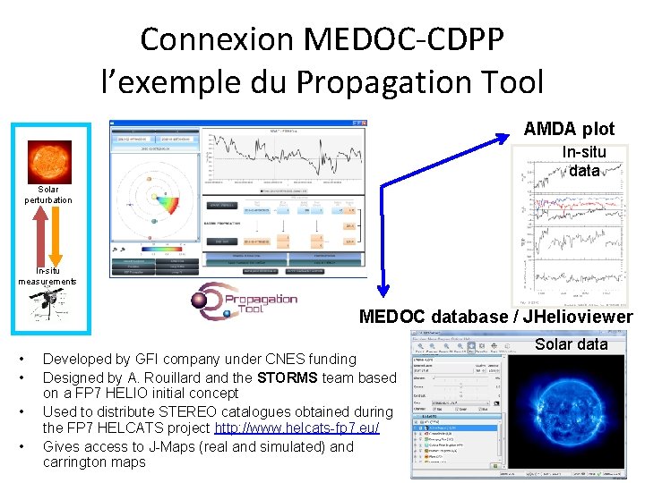 Connexion MEDOC-CDPP l’exemple du Propagation Tool AMDA plot In-situ data Solar perturbation In-situ measurements