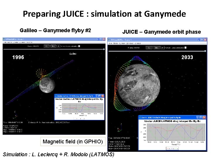 Preparing JUICE : simulation at Ganymede Galileo – Ganymede flyby #2 1996 JUICE –