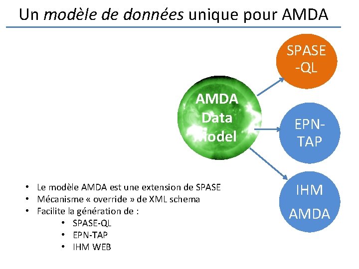 Un modèle de données unique pour AMDA SPASE -QL AMDA Data Model • Le