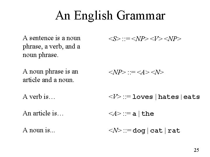 An English Grammar A sentence is a noun phrase, a verb, and a noun