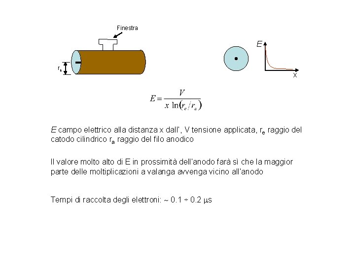 Finestra E re x E campo elettrico alla distanza x dall’, V tensione applicata,