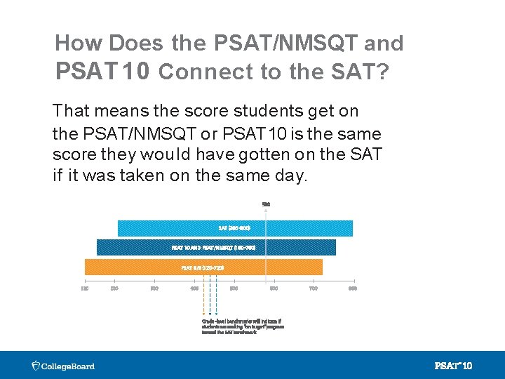 How Does the PSAT/NMSQT and PSAT 10 Connect to the SAT? That means the