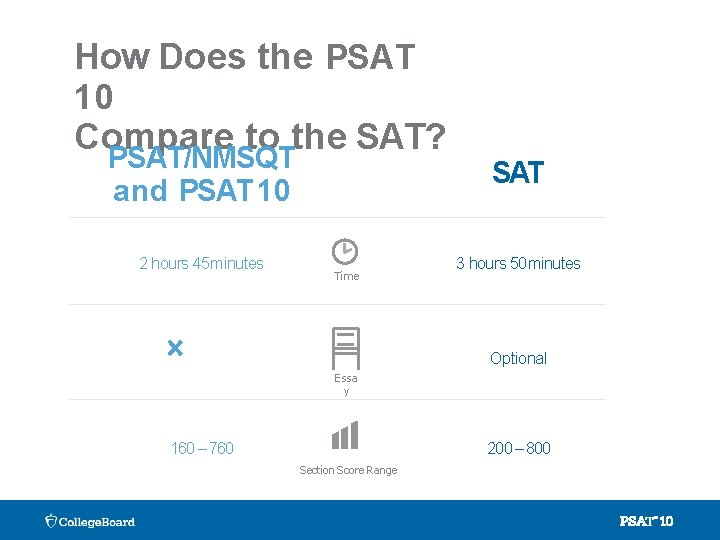 How Does the PSAT 10 Compare to the SAT? PSAT/NMSQT and PSAT 10 2