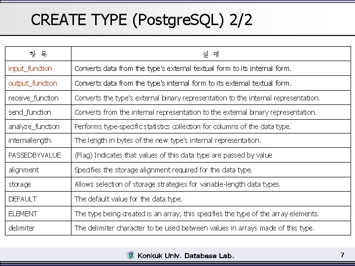 CREATE TYPE (Postgre. SQL) 2/2 항 목 설 명 input_function Converts data from the