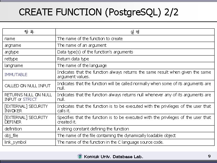 CREATE FUNCTION (Postgre. SQL) 2/2 항목 설명 name The name of the function to