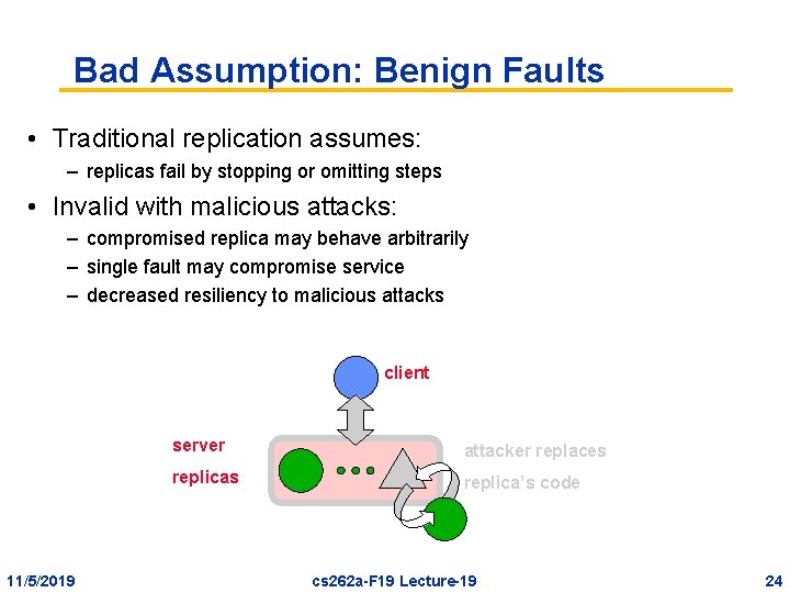 Bad Assumption: Benign Faults • Traditional replication assumes: – replicas fail by stopping or